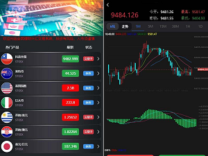 最新抖音外围至尊外汇微盘交易K线走势正常+微信支付宝双通道个人免签运营源码