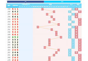 完整版快3开奖走势图网-后台可自行预设结果