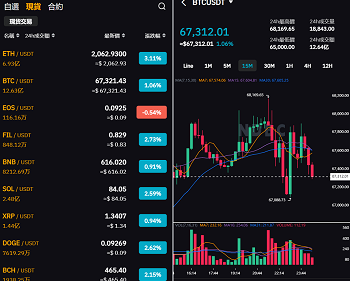 vue多语言交易所系统源码,虚拟币系统源码,期货/合约交易/质押生息/盲盒/挖矿/跟单